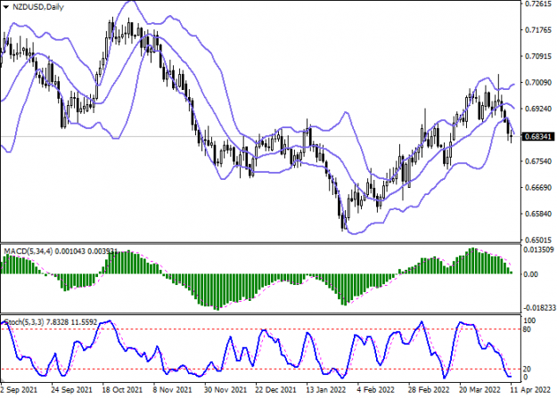 Click to Enlarge

Name: nzdusd-2.png
Size: 30 KB