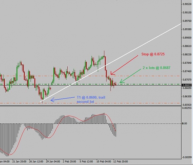Click to Enlarge

Name: eurgbp 4hr.jpg
Size: 48 KB