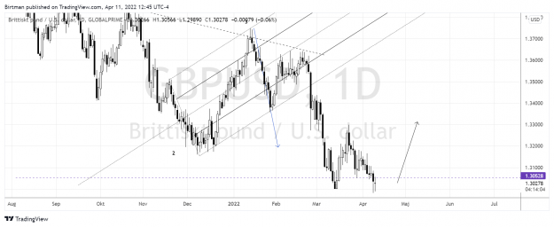 Click to Enlarge

Name: GbpUsd daily 11april.png
Size: 170 KB