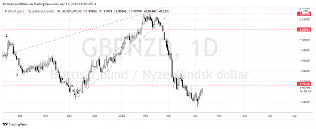 Click to Enlarge

Name: GbpNzd daily 11april.png
Size: 146 KB