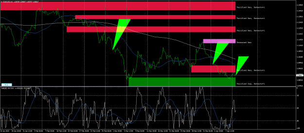 Click to Enlarge

Name: eurusd-h4-fx-glory-group-a.png
Size: 74 KB