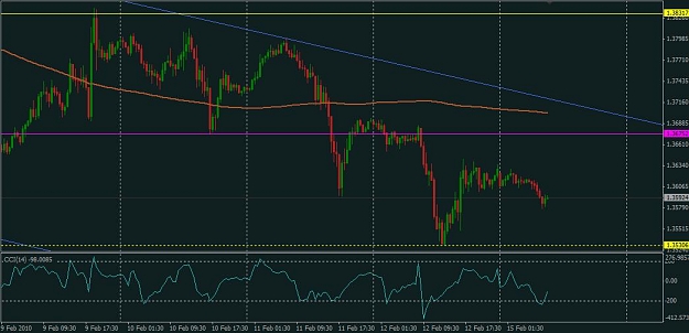 Click to Enlarge

Name: EURUSD M30.jpg
Size: 67 KB