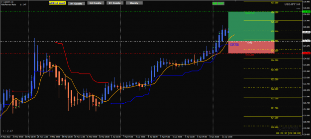 Click to Enlarge

Name: USDJPY Apr11 H4 PA bounce 12-4-2022 3-38-06 am.png
Size: 42 KB