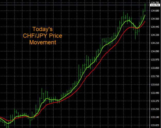 Click to Enlarge

Name: 4-11-2022 CHFJPY Chart.jpg
Size: 148 KB