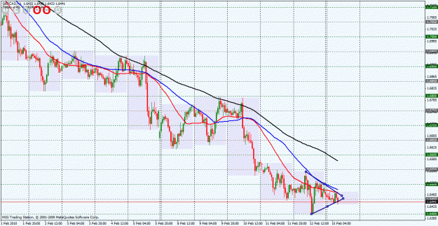 Click to Enlarge

Name: gbpcad.gif
Size: 39 KB