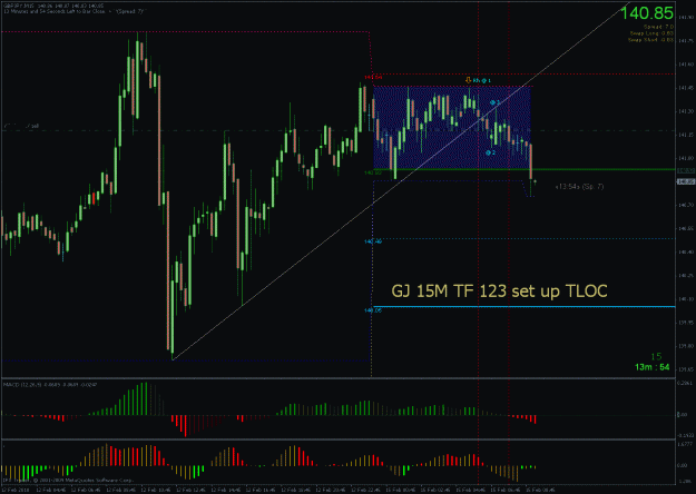 Click to Enlarge

Name: gbpjpy 15mtf.gif
Size: 55 KB