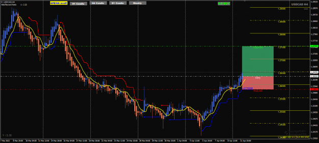 Click to Enlarge

Name: USDCAD Apr12 H4 RRTool 12-4-2022 8-49-13 am.png
Size: 47 KB