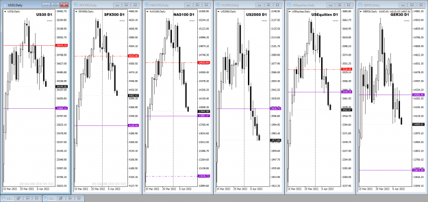 Click to Enlarge

Name: US DAX Indices Apr 12 12-4-2022 8-55-54 am.png
Size: 59 KB
