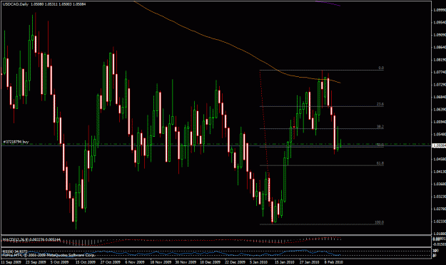 Click to Enlarge

Name: 13feb-usdcad.gif
Size: 28 KB