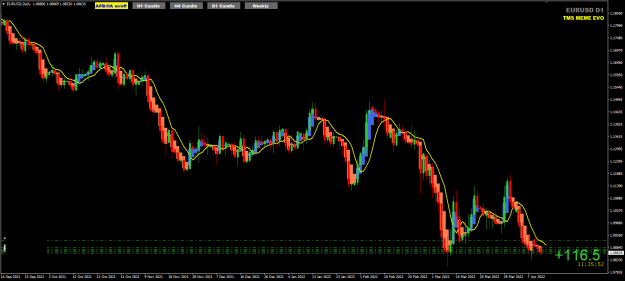 Click to Enlarge

Name: EURUSD Apr12 trade updtae 116pips 12-4-2022 7-24-09 pm.png
Size: 34 KB
