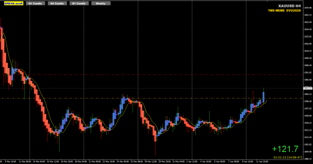 Click to Enlarge

Name: XAUUSD Apr12 H4 trade update BE 12-4-2022 9-08-48 pm.png
Size: 32 KB