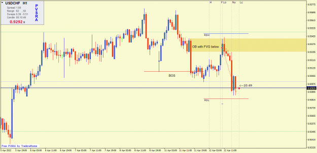 Click to Enlarge

Name: usdchf-h1 OB FVG sell.png
Size: 40 KB