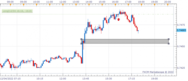 Click to Enlarge

Name: AUDUSD m5 (04-12-2022 1747).png
Size: 22 KB