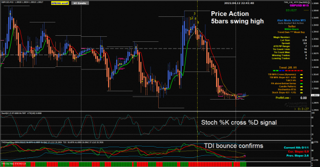 Click to Enlarge

Name: GBPUSD M15 Apr12 POMO 13-4-2022 6-41-41 am.png
Size: 99 KB