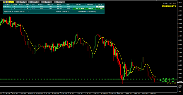 Click to Enlarge

Name: EURUSD Apr13 trade update 386pips 13-4-2022 6-08-35 am.png
Size: 35 KB