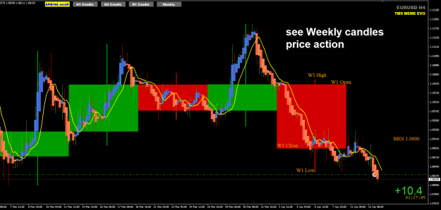 Click to Enlarge

Name: EURUSD Apr13 H4 new basket 13-4-2022 9-32-15 am.png
Size: 49 KB