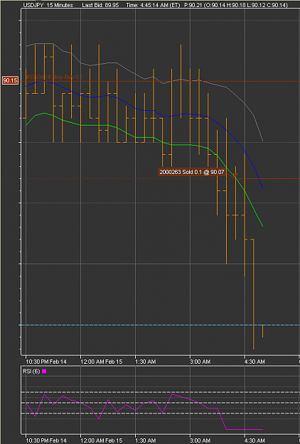 Click to Enlarge

Name: 2010-02-15_0445USDJPY.png
Size: 35 KB
