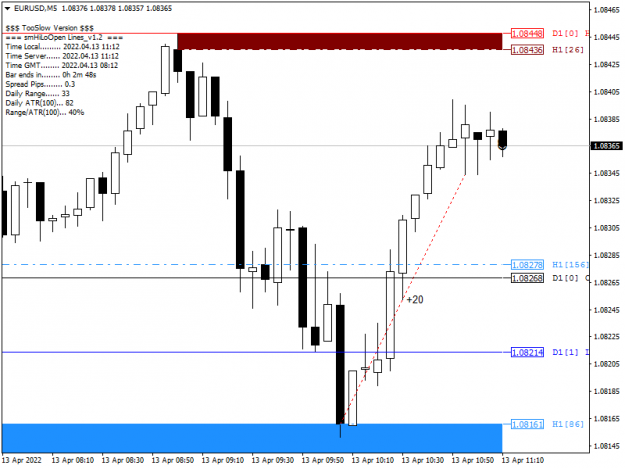 Click to Enlarge

Name: EURUSDM5.png
Size: 31 KB
