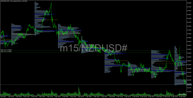 Click to Enlarge

Name: NZDUSD#M15.png
Size: 56 KB