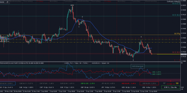 Click to Enlarge

Name: AUDUSDH1.png
Size: 59 KB