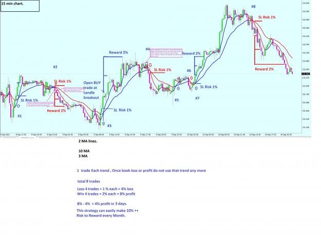 Click to Enlarge

Name: 10% strategy(1).jpg
Size: 973 KB