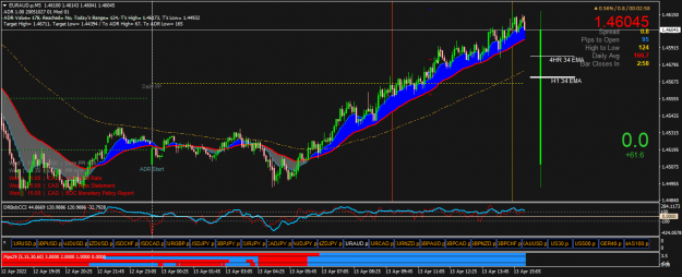 Click to Enlarge

Name: EURAUD.pM5.png
Size: 59 KB