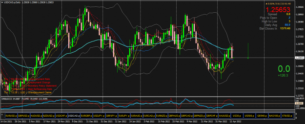 Click to Enlarge

Name: USDCAD.pDaily.png
Size: 72 KB