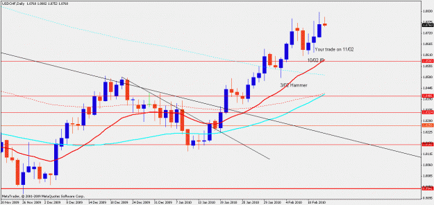Click to Enlarge

Name: usdchf.d.15.02.2010.gif
Size: 17 KB