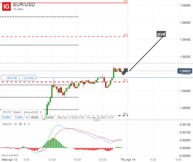 Click to Enlarge

Name: EUR_USD_20220413_23.14.png
Size: 61 KB