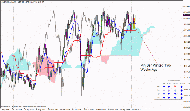 Click to Enlarge

Name: audnzd.gif
Size: 39 KB
