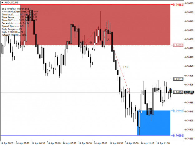 Click to Enlarge

Name: AUDUSDM5.png
Size: 36 KB