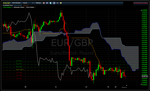 Click to Enlarge

Name: EURGBP_FreeStockChartsExample.png
Size: 105 KB