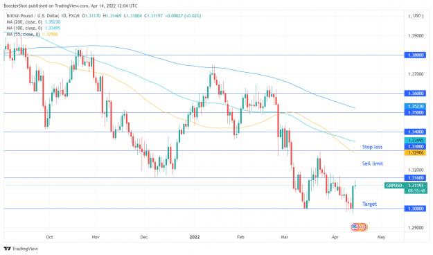 Click to Enlarge

Name: GBPUSD_2022-04-14_08-04-11.png
Size: 125 KB