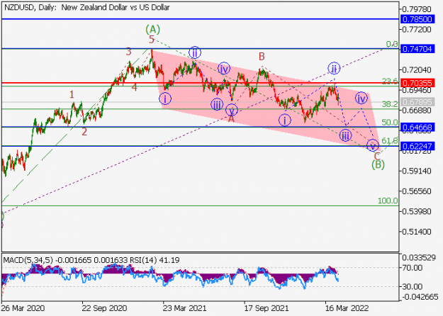 Click to Enlarge

Name: nzdusd.png
Size: 26 KB