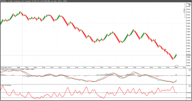 Click to Enlarge

Name: cT_cs_1032033_EURUSD_2022-04-14_15-07-23.png
Size: 53 KB