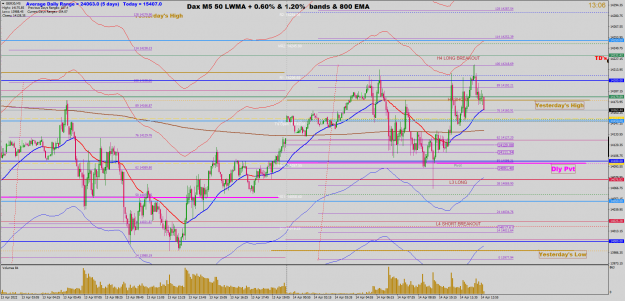 Click to Enlarge

Name: apr14 dax m5 1307 fibs nd pvts.png
Size: 105 KB