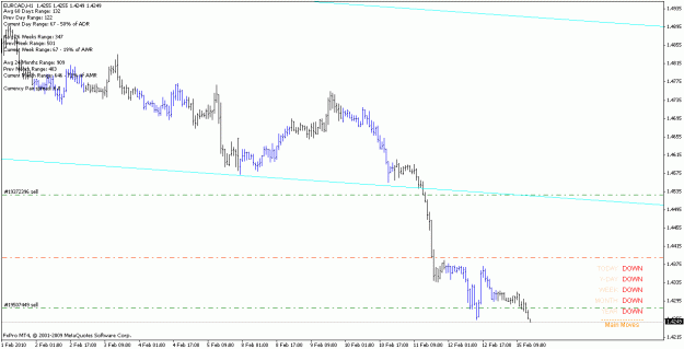 Click to Enlarge

Name: eurcad_100215_h1.gif
Size: 15 KB