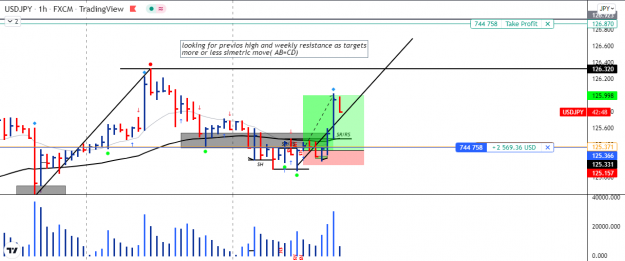 Click to Enlarge

Name: UJ hrly chart long trade.png
Size: 59 KB