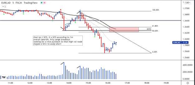 Click to Enlarge

Name: EC 5m chart looking to scalp short, hrly range breakout, background weakness.png
Size: 60 KB