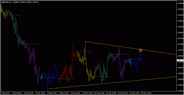 Click to Enlarge

Name: 2010-02-15_GBPUSD_1_1.gif
Size: 15 KB