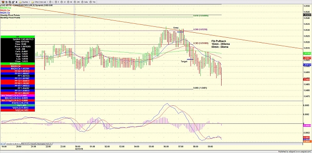 Click to Enlarge

Name: USDCAD-15Feb2010.jpg
Size: 173 KB