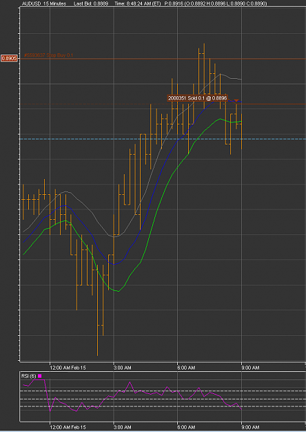 Click to Enlarge

Name: 2010-02-15_0848AUDUSD.png
Size: 30 KB