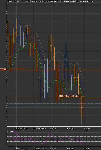 Click to Enlarge

Name: 2010-02-15_0851EURJPY.png
Size: 31 KB
