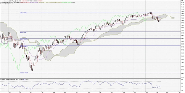 Click to Enlarge

Name: Dow_daily.jpg
Size: 141 KB