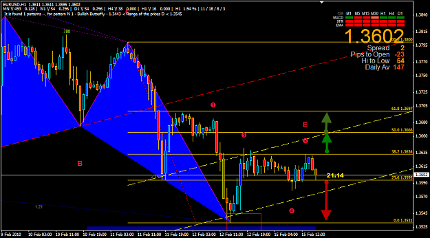Click to Enlarge

Name: 15 FEB EUR CL.png
Size: 35 KB