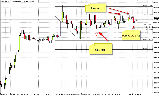 Click to Enlarge

Name: gbpchf1502.png
Size: 30 KB