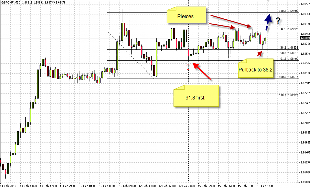 Click to Enlarge

Name: gbpchf1502a.png
Size: 32 KB
