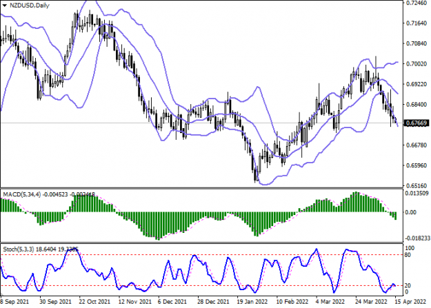 Click to Enlarge

Name: nzdusd-2.png
Size: 30 KB