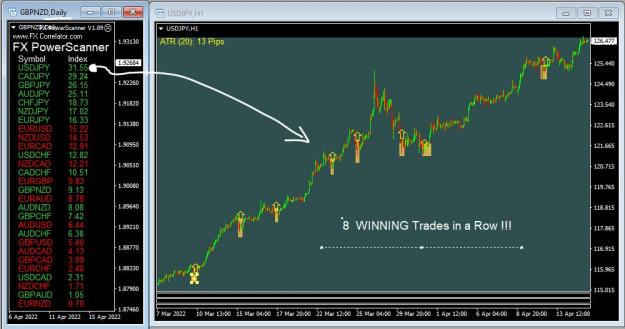 Click to Enlarge

Name: FX POWERSCANNER 8 winners from 8 trades.JPG
Size: 99 KB