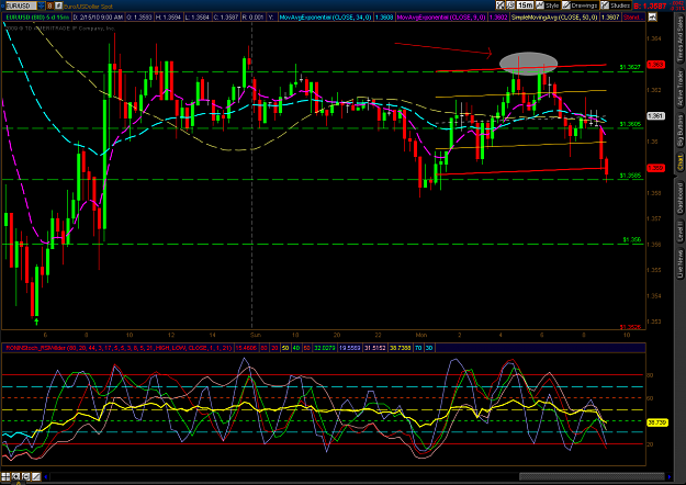 Click to Enlarge

Name: EURUSD15min.png
Size: 108 KB